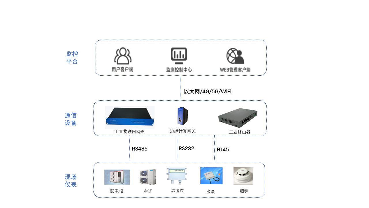 配電室智能監控系統架構圖.png