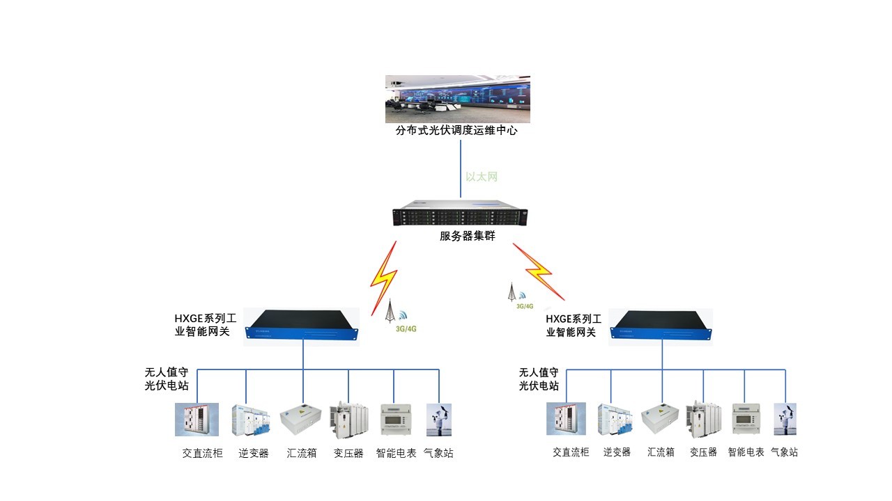 光伏電站智能監控系統架構圖.jpg